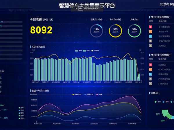 停车云平台升级扩容通知