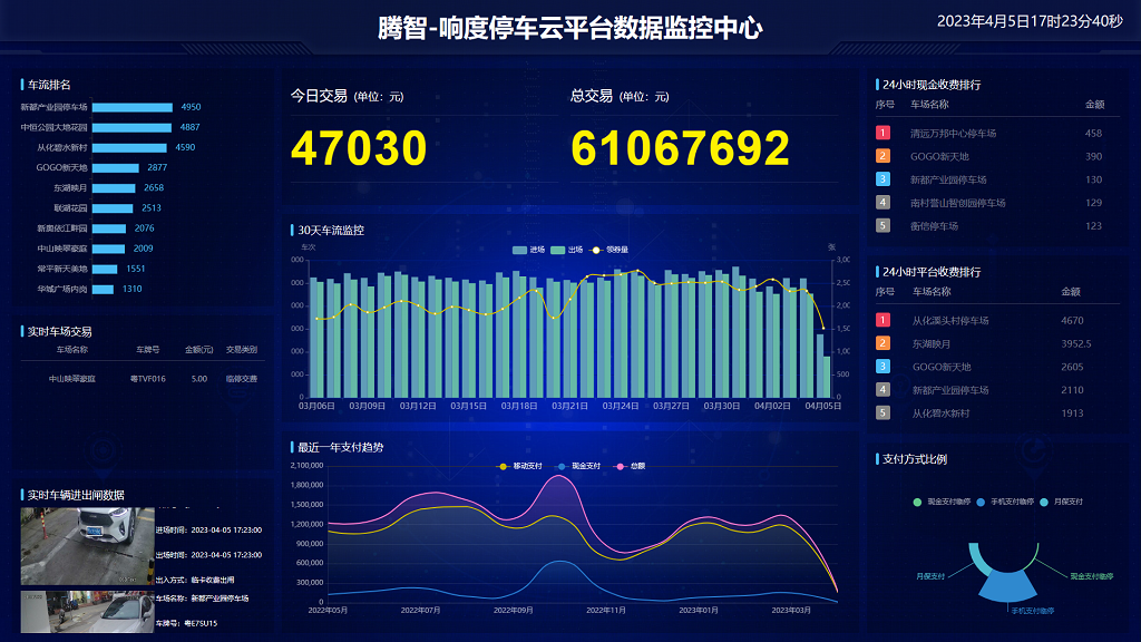 关于智能停车场管理系统云平台升级的通知