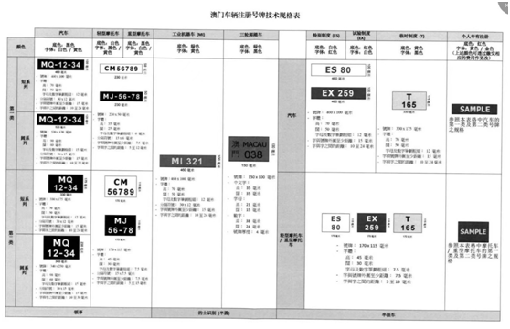 关于优化升级停车场系统增加澳港单牌车 自动识别功能的通知