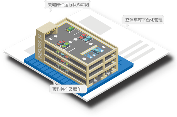 立体车库进行智能化管理