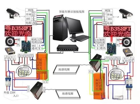 超详细图文讲解停车场车牌识别系统的设计、施工与调试技巧